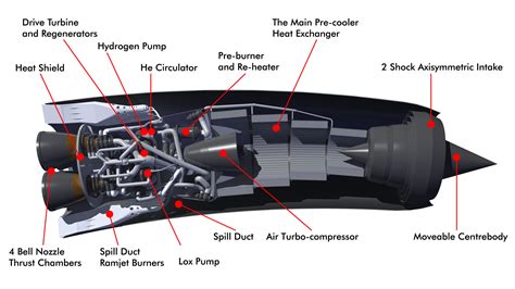 missile engine diagram 